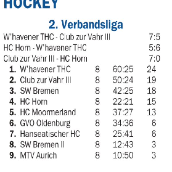 Ungeschlagen in die Aufstiegsrunde